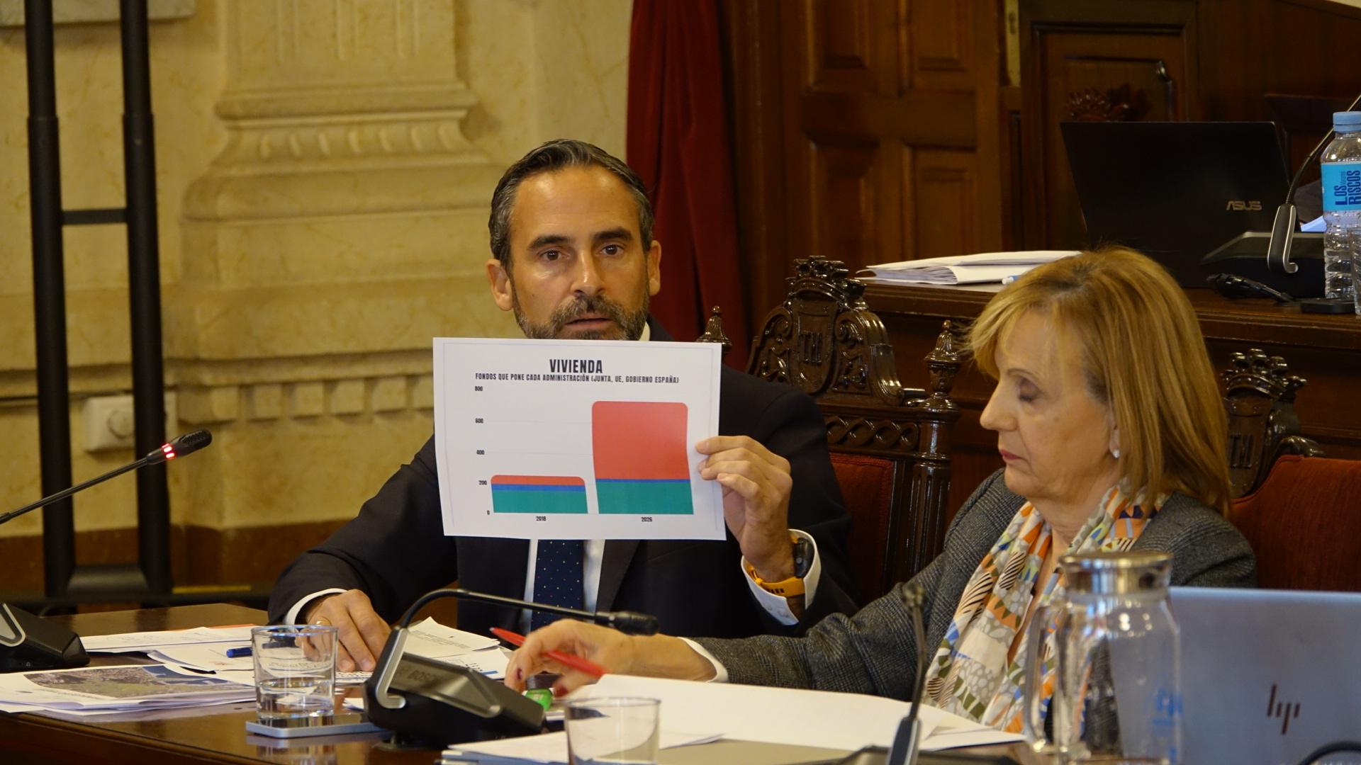 Pérez acusa a De la Torre “de expulsar a familias y jóvenes de Málaga” con su política de especulación inmobiliaria