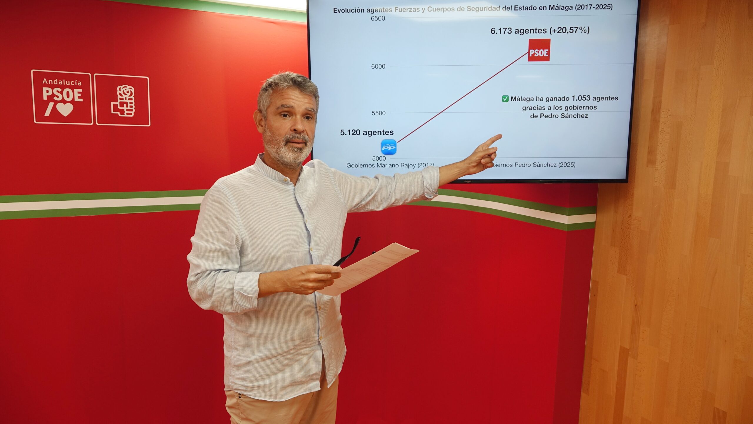 El PSOE cifra en 1.053 el aumento de agentes de Policía Nacional y Guardia Civil en Málaga desde 2018